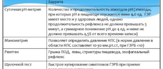 Диагноз рефлюкс-гастрит у ребенка
