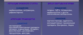 Влияние лекарств на результаты анализов крови