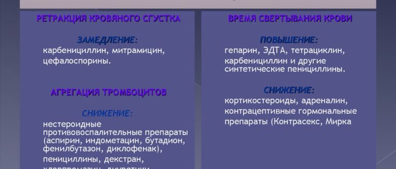 Влияние лекарств на результаты анализов крови