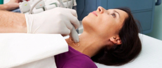 Узи щитовидной железы и простуда