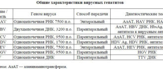 Вирусная нагрузка PHK HCV, копии/мл 4,91 E+6