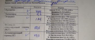 Менопауза после химиотерапии