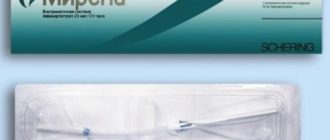 Набор веса при приеме Мирена