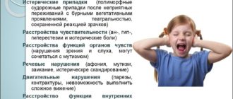 Чем лечить приступы истерии, депрессию и агрессию?