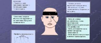 Мигрень, Абузусная головная боль