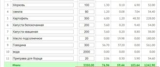 Встал вес при подсчете калорий