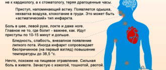 Давит сердце. Боль. Перебои
