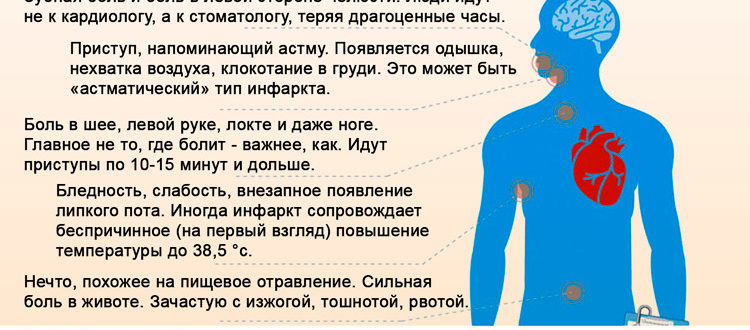 Давит сердце. Боль. Перебои