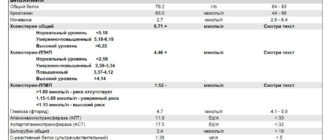 Длительный сухой приступообразный кашель у взрослого