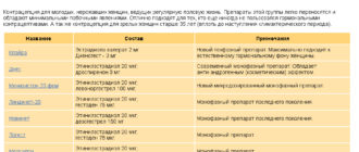 Через сколько дней можно не предохраняться после приема Ярина?