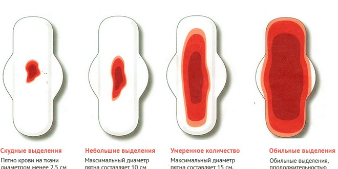 Месячные СТАЛИ ИДТИ МЕНЬШЕ