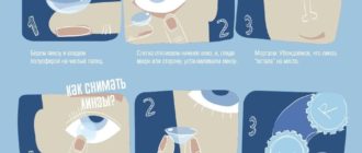 Могу ли я носить одну линзу?