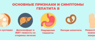 Муж болеет хроническим гепатитом В