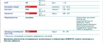 Микроаденома гипофиза и высокие показатели пролактина