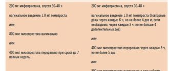 Можно ли выпить мизопростол снова через сутки