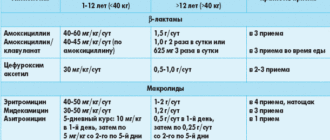 Что делать. Через какое время назначают повторное лечение