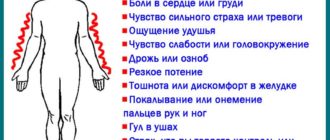 Можно ли летать если бывает приступ панической атаки?