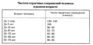 Чсс иногда 33-35