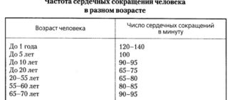 Чсс иногда 33-35