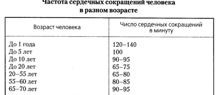 Чсс иногда 33-35