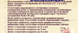 Двусторонняя сенсоневральная тугоухость