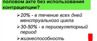 Вероятность беремененности, если парень кончял в меня несколько дней?