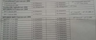 Через какое время после терженана можно сдавать мазок на впч