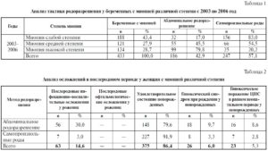 Можно ли рожать при миопии?