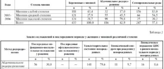 Можно ли рожать при миопии?