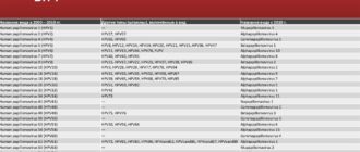 ВПЧ 18 33 45 52 58 67