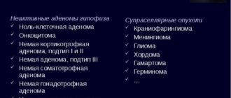 Микроаденома гипофиза гормонально неактивная