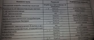 Дисбактериоз. Анализ кала. Плохо ходит в туалет