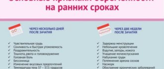 Что это: беременность или обычная задержка по другой причине?