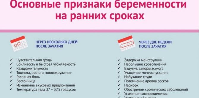 Что это: беременность или обычная задержка по другой причине?