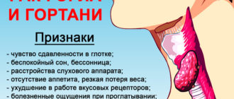 Может ли быть рак гортани?