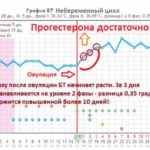 Вопрос: поднялась температура и боль в боку