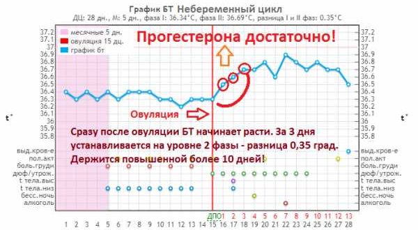 Держится температура больше 10 дней