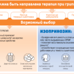 Выдавила прыщ на лбу и поднялась температура