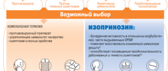 ВЭБ, ОРВИ, прием Изопринозина