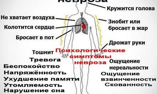 ВСД, невроз, дыхание