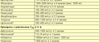 Можно сочетать прием кетопрофена мелоксикама с антигормоном Аримидекс