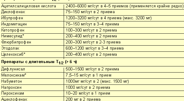 Можно сочетать прием кетопрофена мелоксикама с антигормоном Аримидекс