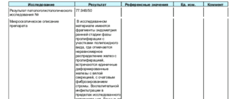 Что означает микроскопическое исследования пальпель биопсии эндометрия