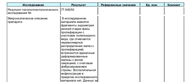Что означает микроскопическое исследования пальпель биопсии эндометрия