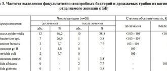 Энтерококк в бак посеве мочи при беременности
