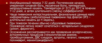 Микоплазма пневмони