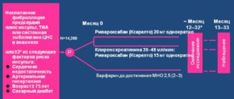 Длительность приема назначенного Ксарелто после РЧА и КАГ