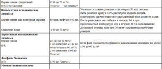 Дюфастон снижение дозы при беременности