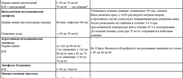 Дюфастон снижение дозы при беременности