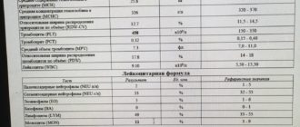 Через какой период можно сдавать анализы кала после приема антибиотиков?